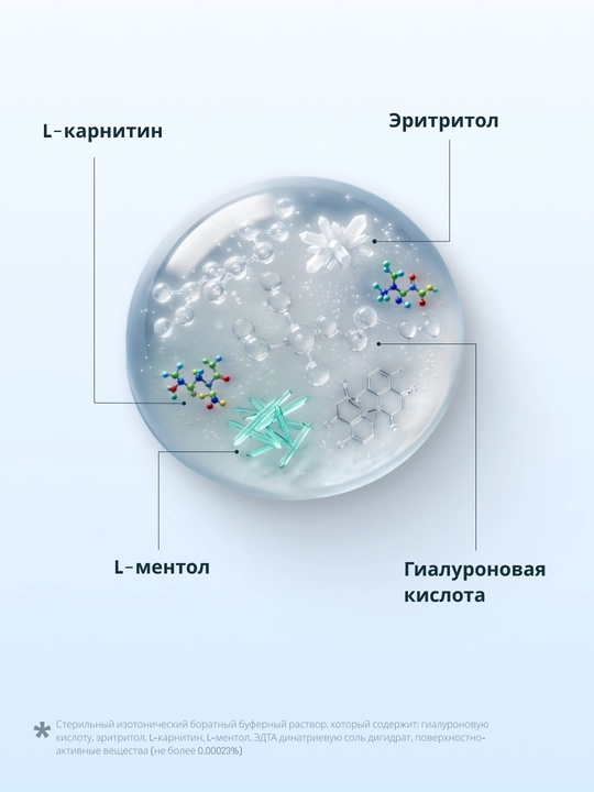 Увлажняющие капли для глаз RELINS с L-карнитином и L-ментолом (Германия + Беларусь), 10 мл
