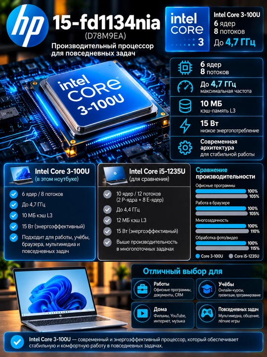 Ноутбук HP Intel Core 3-100U/ DDR4 8/16GB /SSD 512GB/ 15.6 FullHD/ Windows 11 Pro