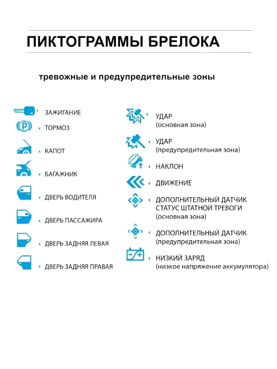 Брелок Pandora Commander