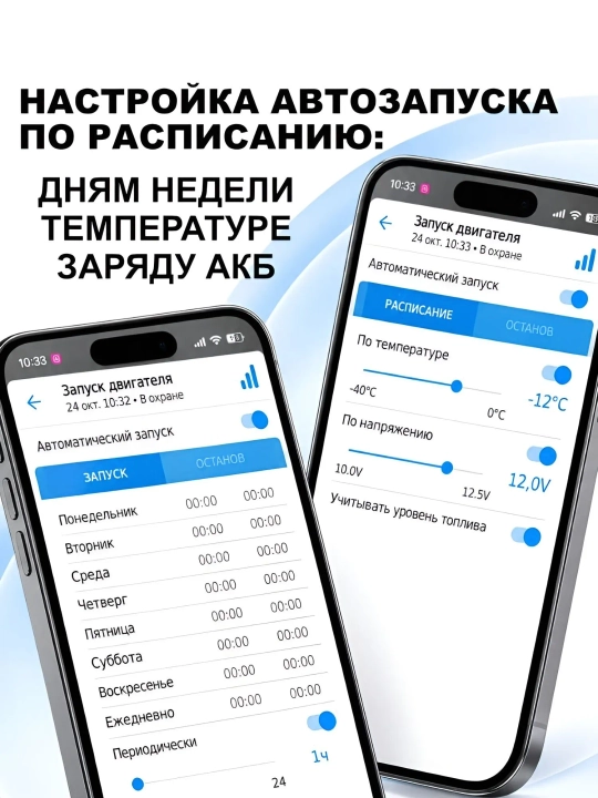Автосигнализация Pandora VX-4G 3FD GPS