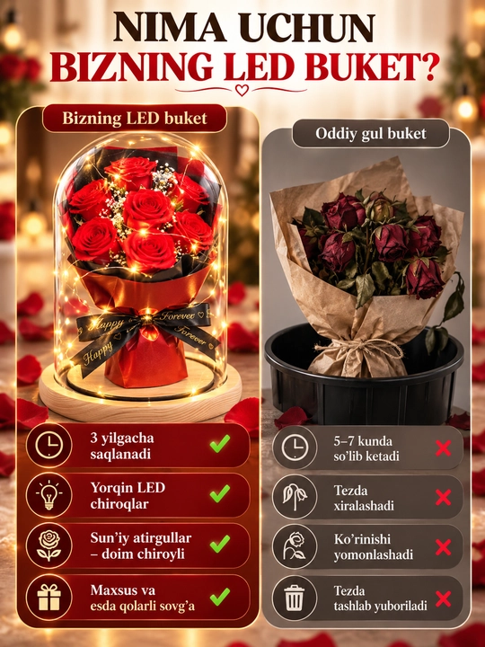 LED yoritgichli shisha gumbaz ostidagi sun’iy atirgullar - romantik sovg‘a