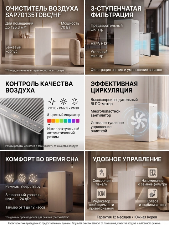 Havo tozalagich va namlagich, 2 tasi 1 da (40m² - 60m²) Havo tozalagich (30m² - 135m²)