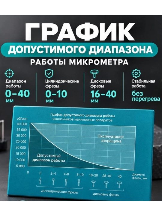 Marathon 3 Champion daqiqasiga 35000 marta aylanadigan manikyur va pedikyur apparati