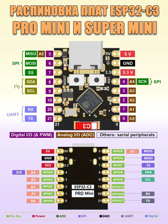ESP32 C3, C5, C6, H2, S3 super mini platalari, WiFi4, WiFi6, BLE, Zigbee, Thread bilan