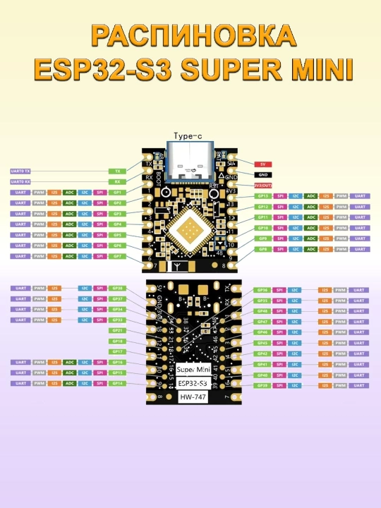 ESP32 C3, C5, C6, H2, S3 super mini platalari, WiFi4, WiFi6, BLE, Zigbee, Thread bilan