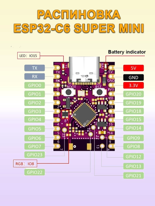 ESP32 C3, C5, C6, H2, S3 super mini platalari, WiFi4, WiFi6, BLE, Zigbee, Thread bilan