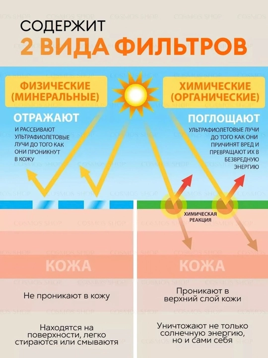 Professional SPF50+ PA+++, barcha teri turlari uchun quyoshdan himoyalovchi krem, 70ml
