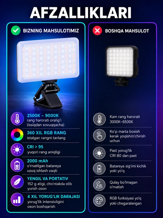 D12S RGB Video Light LED лампа для TikTok, YouTube, фото и видеосъёмки