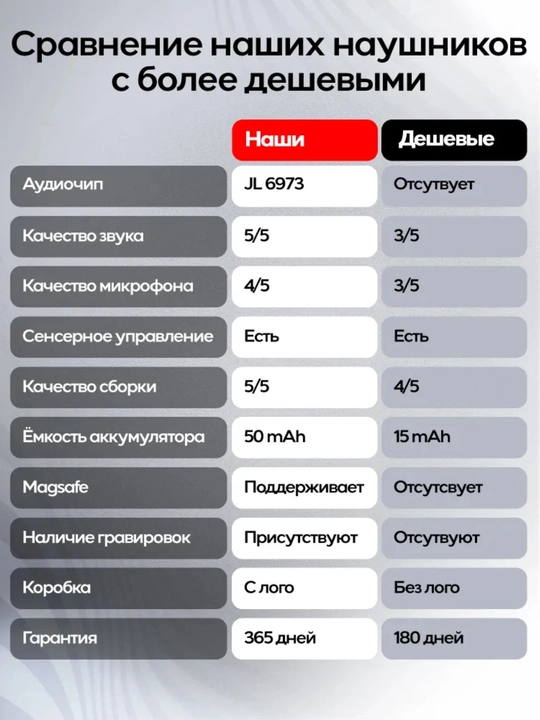 Simsiz quloqchinlar TESCO Pro 2 ANC, iOS, Android, Windows uchun