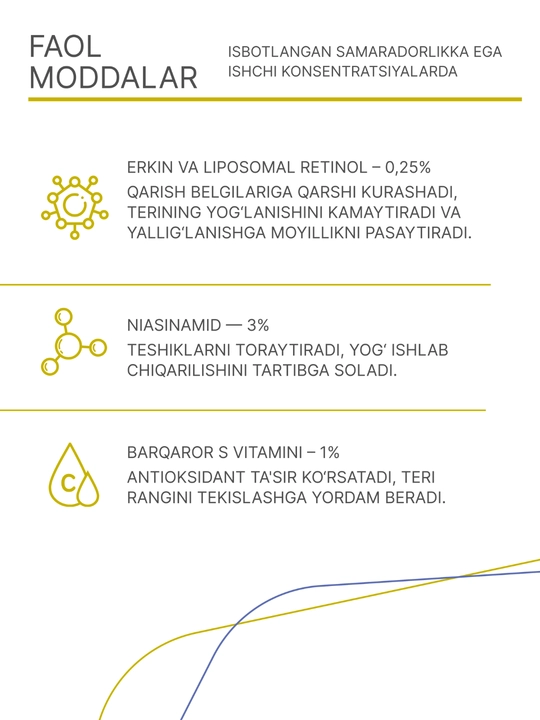 Geltek Retiderm 1.0 yuz uchun gel-zardob, 1% liposomal retinol va peptid bilan