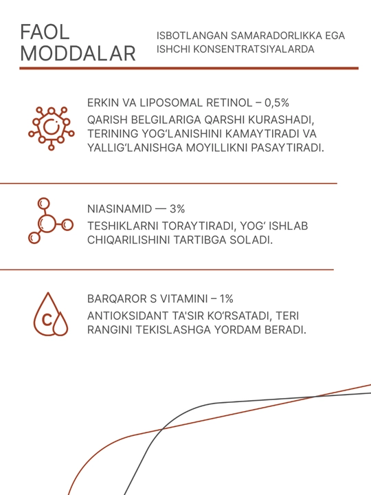 Geltek Retiderm 1.0 yuz uchun gel-zardob, 1% liposomal retinol va peptid bilan
