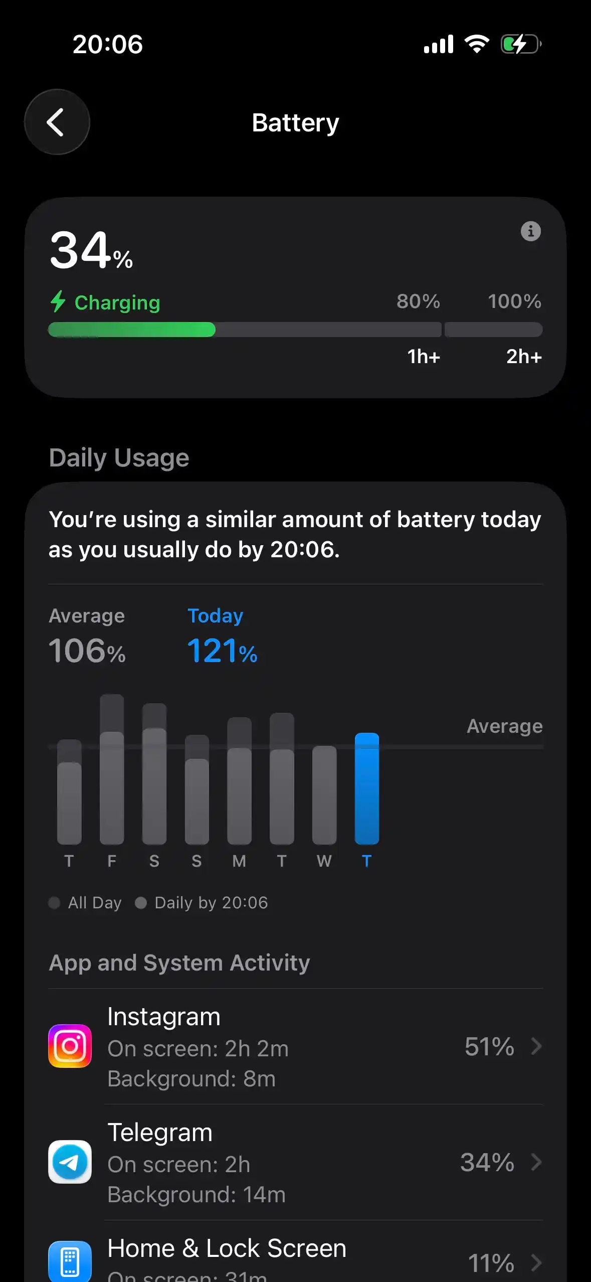 Type-C → Lightning kabel – iPhone X, 11, 12, 13, 14 to‘liq mos