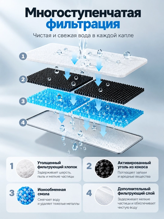 Mushuklar va itlar uchun filtrli simsiz avtomatik suv ichirgich, avtomatik suv berish, 2 l