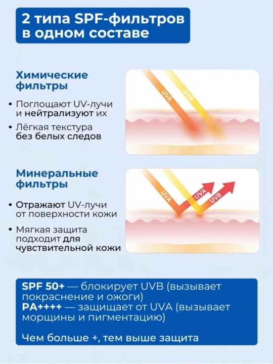 Eshumi quyoshdan himoya kremi SPF 50+ yuz va tana uchun