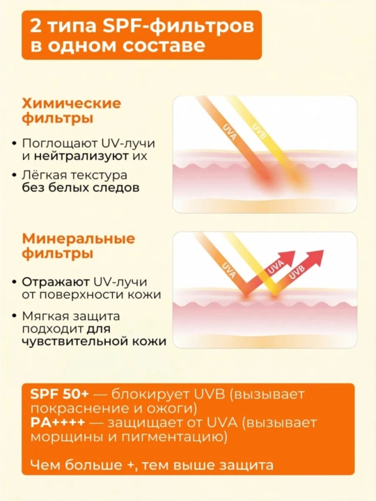 Eshumi quyoshdan himoya kremi SPF 50+ yuz va tana uchun