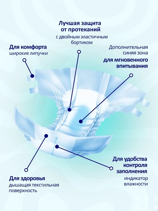 Подгузники для взрослых Predo Adult Ultra Soft с индикатором влаги, 30 шт