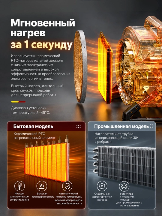 Электрический тепловентилятор 3000 Вт, 220 В, PTC керамика, 20–30 м²