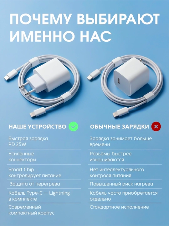 IPhone uchun zaryadchik, zaryadnik tez zaryadlovchi 25 Vt, Type-Cdan Lightning kabel bilan