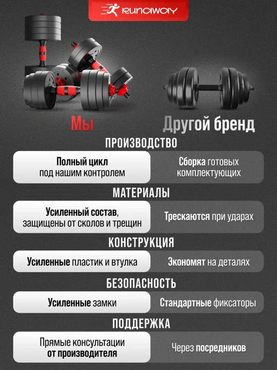 Разборные гантели и штанга 2-в-1, регулируемый вес 10–40 кг для дома и фитнеса
