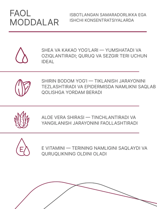 Geltek Oziqlantiruvchi tungi krem