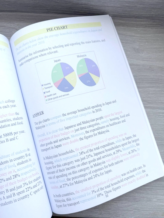 IELTS Writing Task 1+2 - Rachel Mitchell - Подготовка к IELTS Academic - 117 страниц