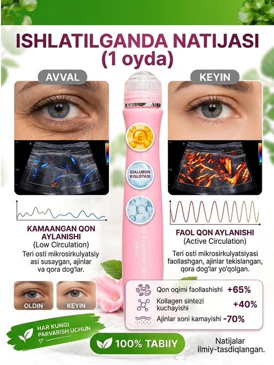 Ko‘z atrofidagi ajinlarga qarshi rolikli krem-serum
