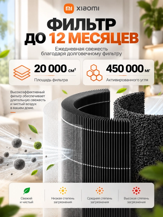 Очиститель воздуха Xiaomi Smart Air Purifier 4 Compact, 4 Pro 4 Lite