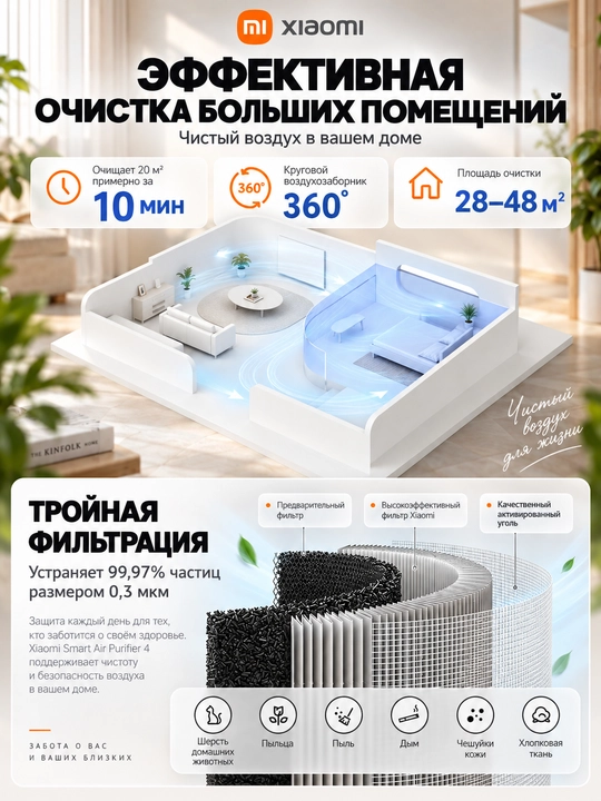 Очиститель воздуха Xiaomi Smart Air Purifier 4 Compact, 4 Pro 4 Lite