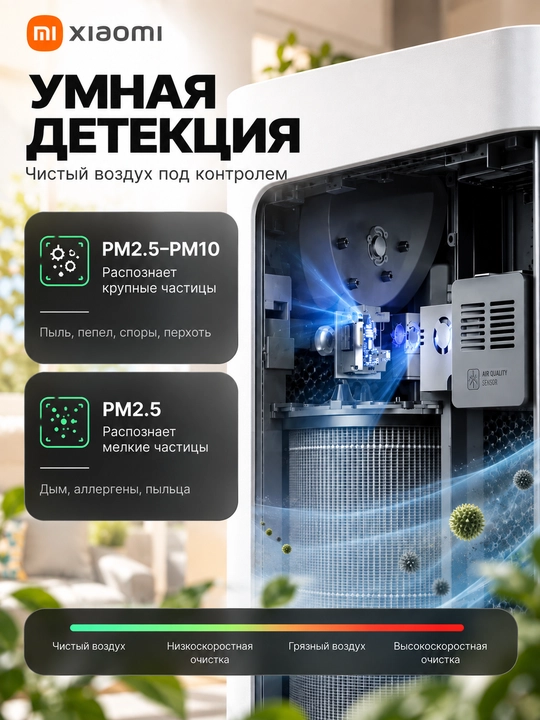 Очиститель воздуха Xiaomi Smart Air Purifier 4 Compact, 4 Pro 4 Lite