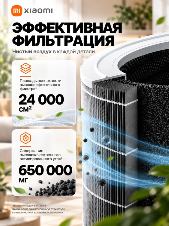 Очиститель воздуха Xiaomi Smart Air Purifier 4 Compact, 4 Pro 4 Lite