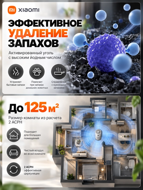 Очиститель воздуха Xiaomi Smart Air Purifier 4 Compact, 4 Pro 4 Lite