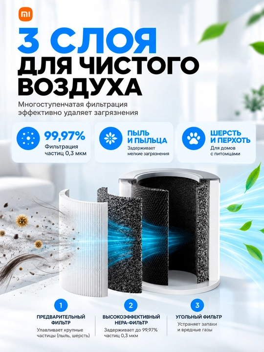 Очиститель воздуха Xiaomi Smart Air Purifier 4 Compact, 4 Pro 4 Lite