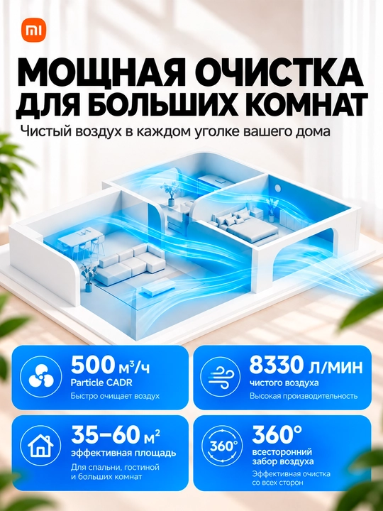 Очиститель воздуха Xiaomi Smart Air Purifier 4 Compact, 4 Pro 4 Lite