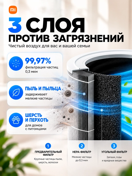 Очиститель воздуха Xiaomi Smart Air Purifier 4 Compact, 4 Pro 4 Lite