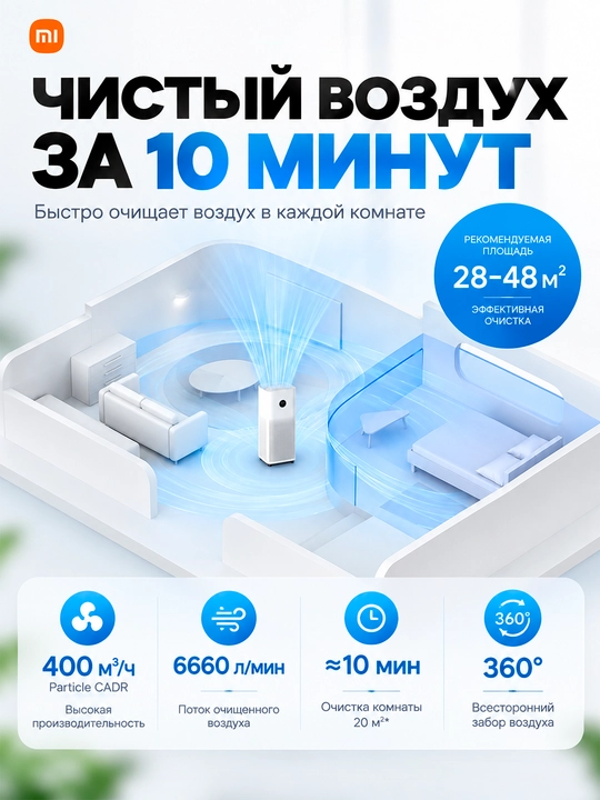Очиститель воздуха Xiaomi Smart Air Purifier 4 Compact, 4 Pro 4 Lite