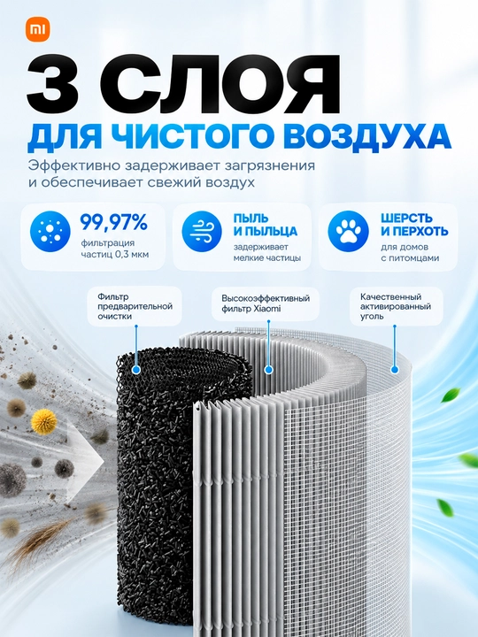 Очиститель воздуха Xiaomi Smart Air Purifier 4 Compact, 4 Pro 4 Lite