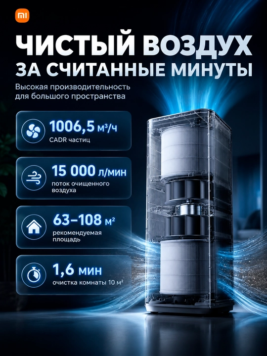 Очиститель воздуха Xiaomi Smart Air Purifier 4 Compact, 4 Pro 4 Lite
