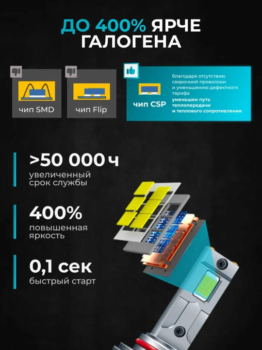 LED лампы для авто H4Y7D / светодиодные / 120 Вт / 6000K / bi-led