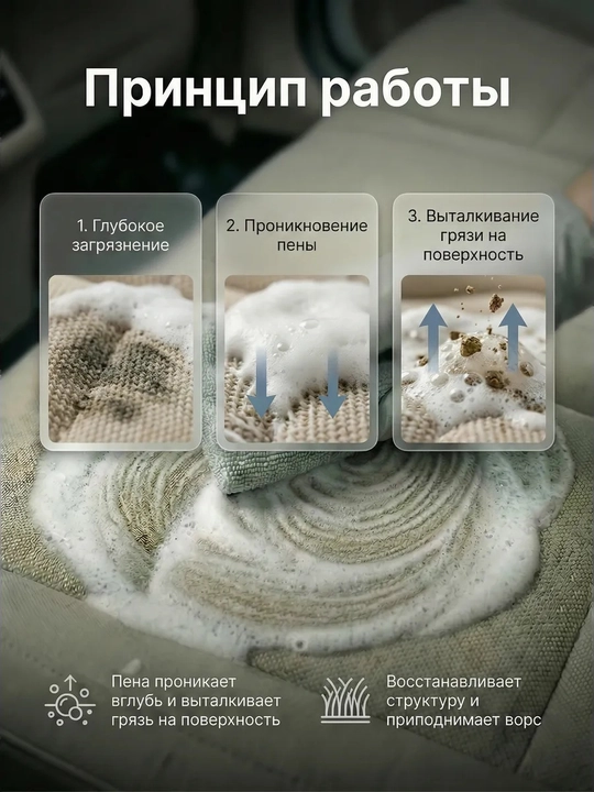 AIM ONE- Пенный очиститель салона авто для ткани и дивана
