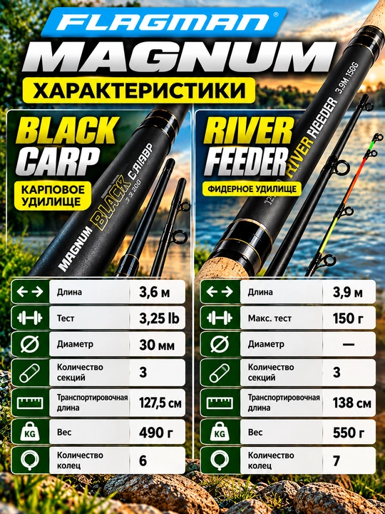 Flagman Magnum Black Carp / River Feeder — baliq ovlash tayoqchasi