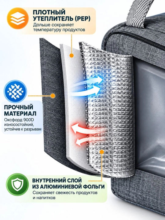 Термосумка для еды, изотермическая сумка для горячих и холодных продуктов