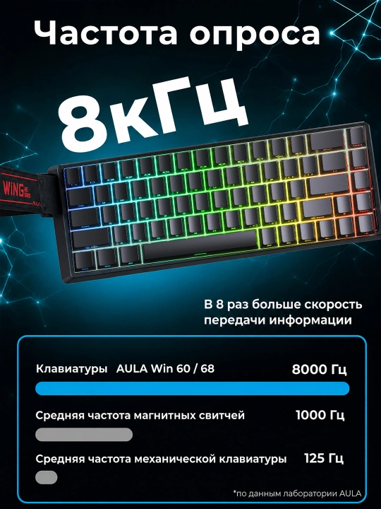 Magnitli klaviatura AULA WIN68 HE, 68 tugma, Hall Effect, 8000 Hz, USB-C, qora