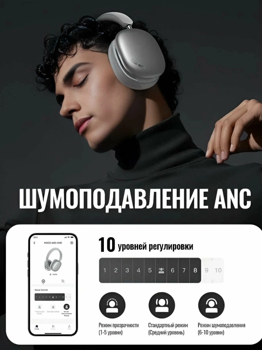 Наушники Hoco W63 беспроводные полноразмерные, активное шумоподавление ANC, 55 ч