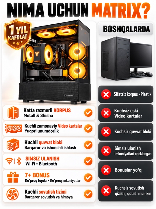 Современный готовый компьютер с CPU I3 / I5 / I7, DDR3 8GB для игр и офиса