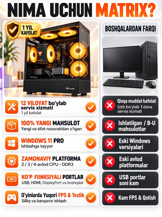Современный готовый компьютер с CPU I3 / I5 / I7, DDR3 8GB для игр и офиса