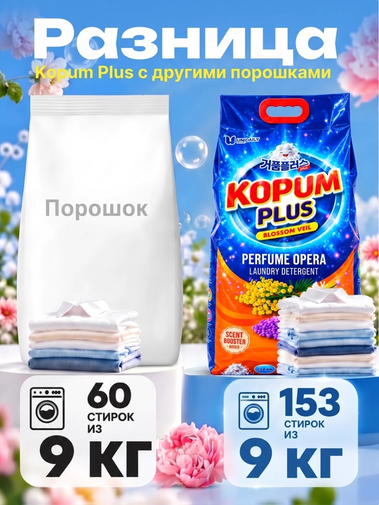 Kir yuvish kukuni Kopum Plus, avtomat, Koreyada ishlab chiqarilgan, rangli va oq kiyimlar