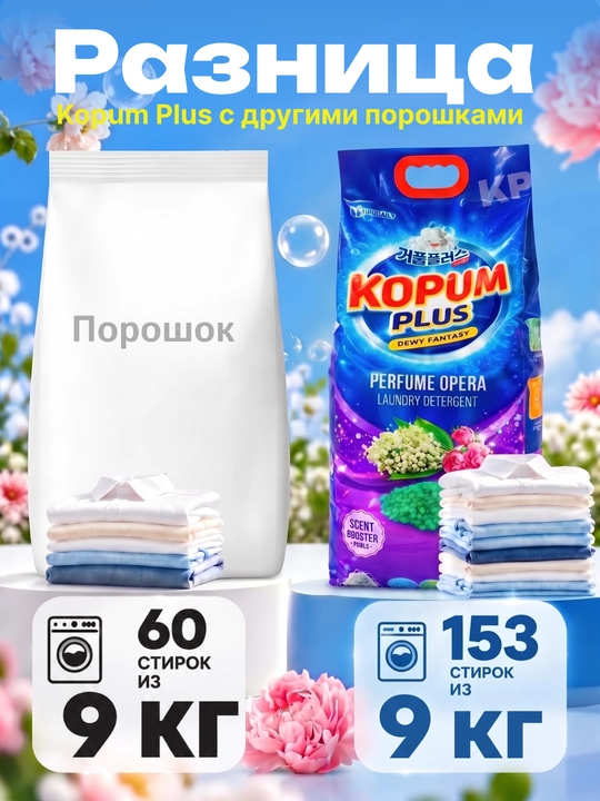 Kopum Plus kir yuvish kukuni, rangli va oq kiyimlar uchun Koreyada ishlab chiqarilgan avtomat