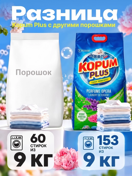 Kir yuvish kukuni Kopum Plus, avtomat, Koreyada ishlab chiqarilgan, rangli va oq kiyimlar