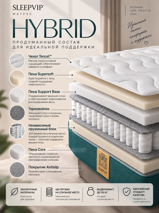 SleepVIP Hybrid ortopedik matras, prujinali, anatomik, 24 sm - 