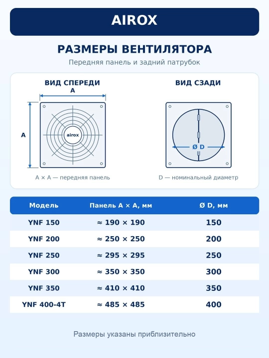 Airox YNF teskari klapanli devorga o‘rnatiladigan tortish ventilyatori, 150-400 mm, 220 V